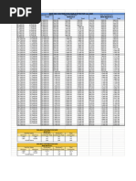 SOCSO Contribution Rates 2025 Malaysia | PDF | Employee Relations ...