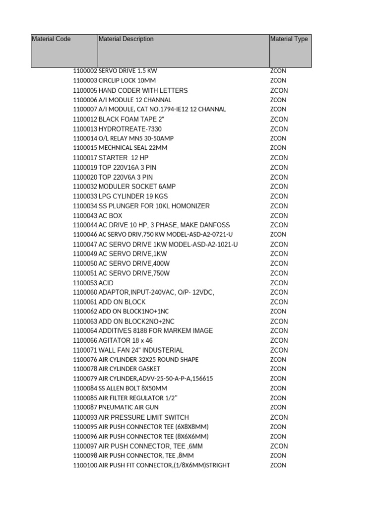 Comprehensive Material Code List | PDF | Mechanical Engineering ...