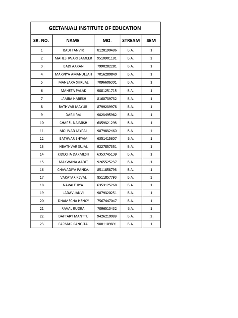 B.A. First Semester Student List | PDF