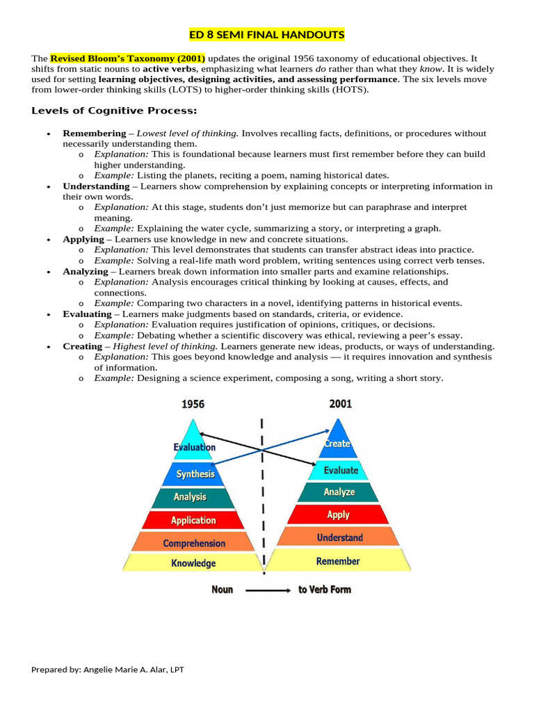 ED8 SF HANDOUTS | PDF | Learning | Intelligence