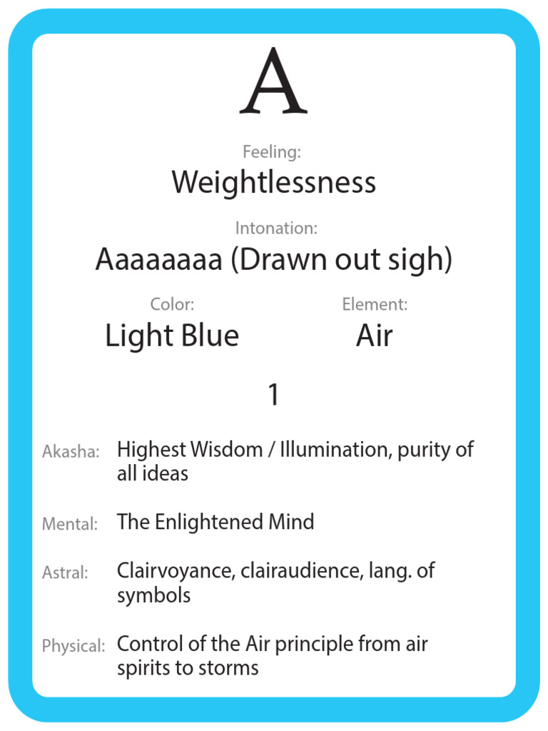 QBL-Letter Back and Front Single 10182022 | PDF | Mind | Feeling