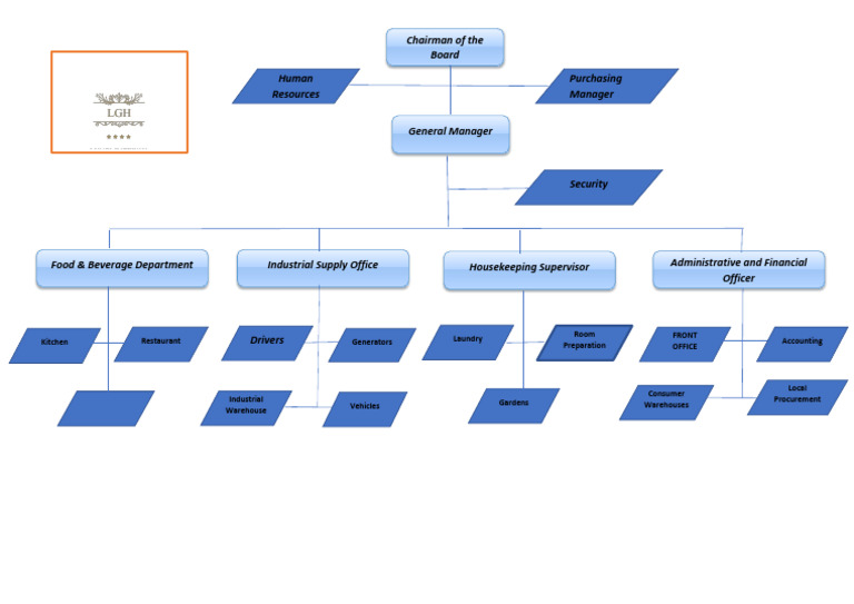 Lungi Gateway Hotel Department Overview | PDF