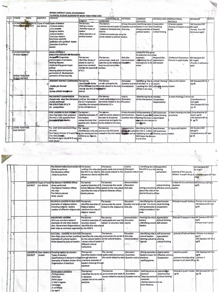p4 Scheme of Work For Term Iii - 251109 - 132857 | PDF