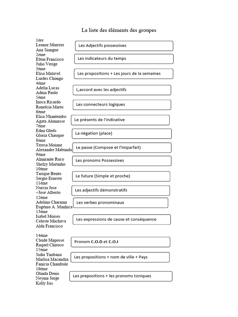 Liste des groupes et concepts grammaticaux | PDF