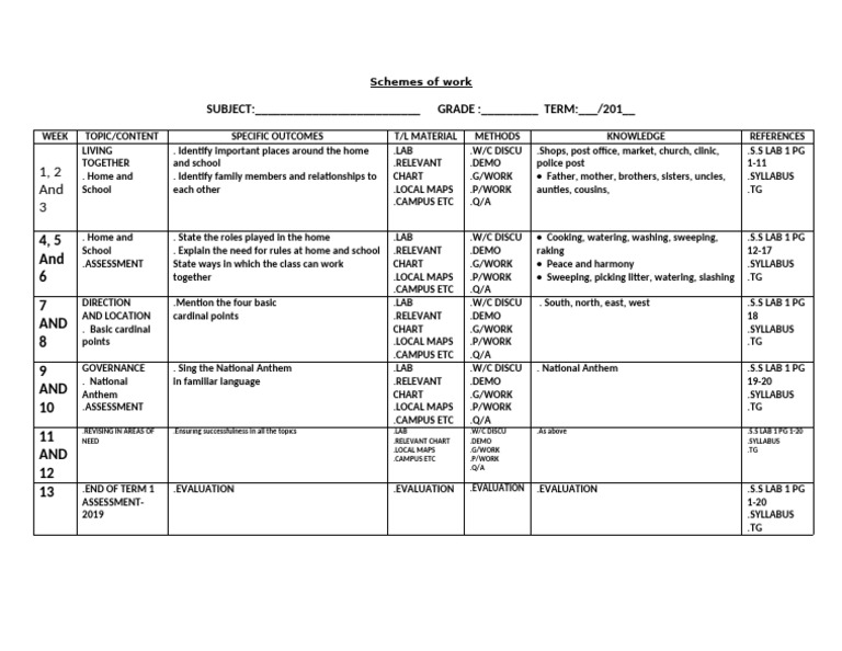 G 1 S.S Schemes of Work-1-1 | PDF