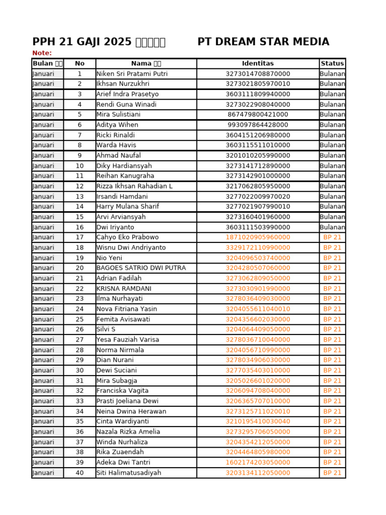 List PPH 21 Gaji & List PPH Potong PT Dream Star Media 2025.10 | PDF