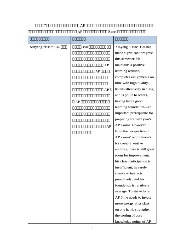 AP Exam Preparation Progress Reports | PDF | Learning | Knowledge