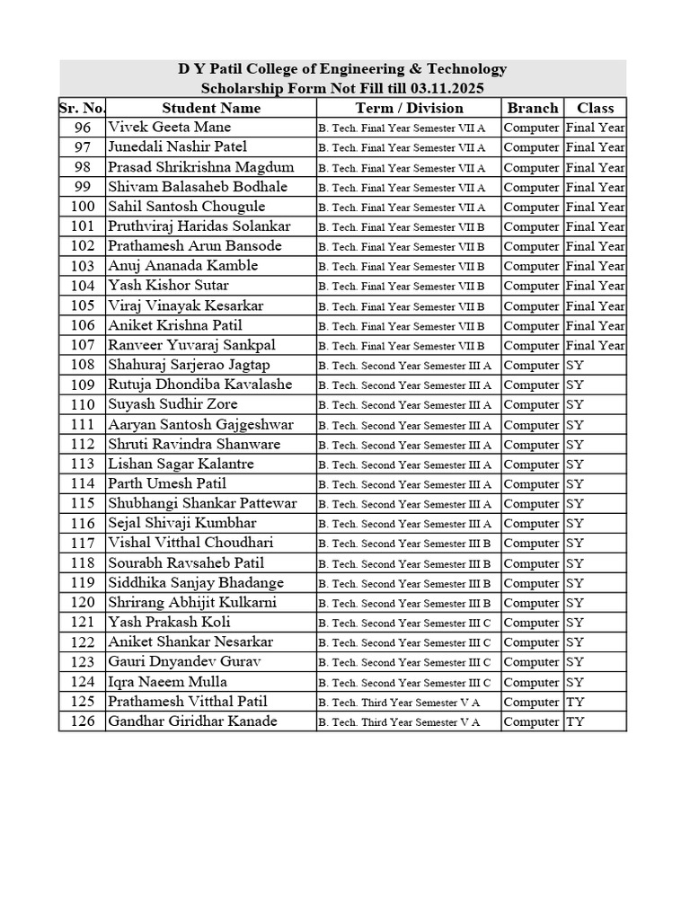 B. Tech. Computer Student List 2023 | PDF