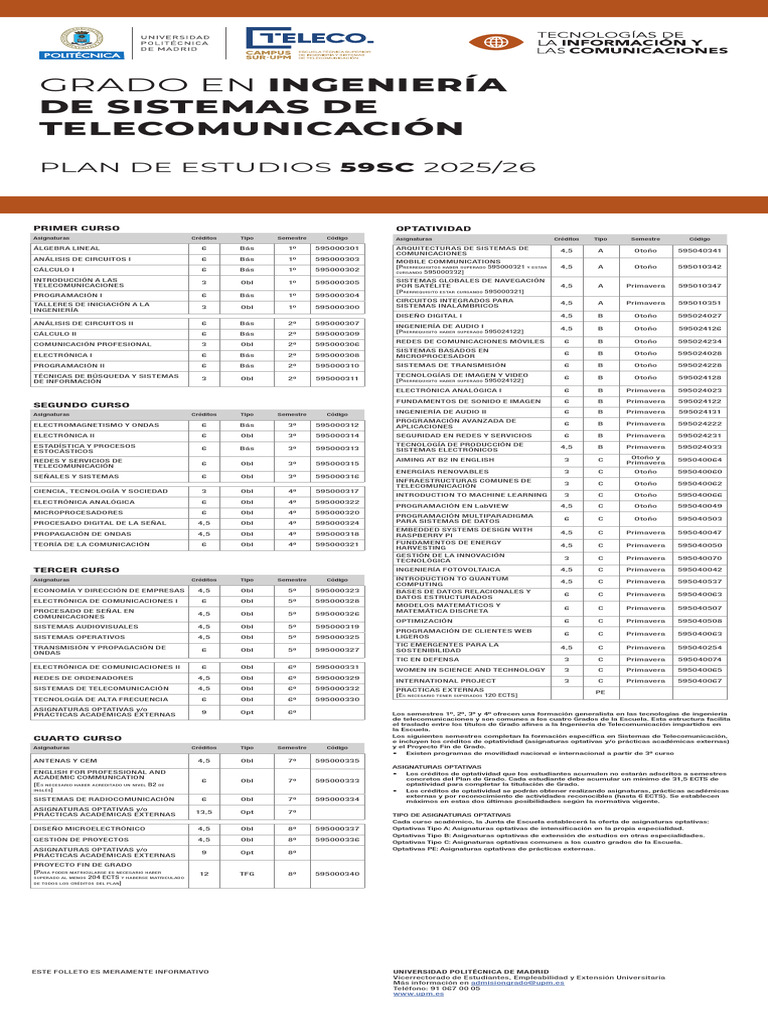 Plan de Estudios Grado en Telecomunicaciones | PDF | Telecomunicaciones ...