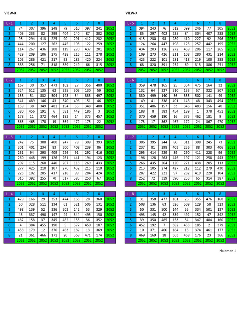 Perfect Magic Cube 5 | PDF