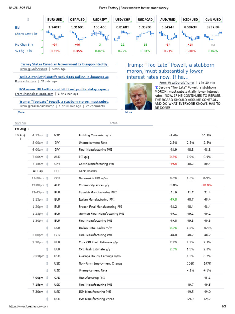 Forex Factory _ Forex Markets for the Smart Money | PDF | Foreign ...