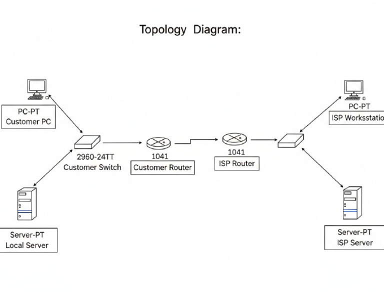 CN Lab Experiment Topology Diagram | PDF