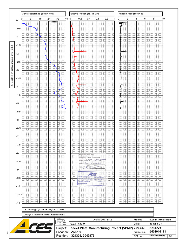 30 12 2024 - CPT Test Results | PDF | Applied And Interdisciplinary ...