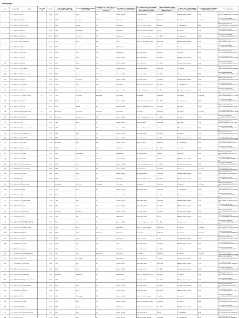 Demography | PDF