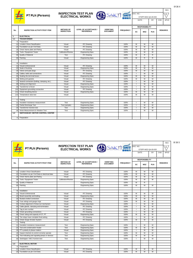 Electrical Inspection Test Plan | PDF | Fuse (Electrical) | Calibration