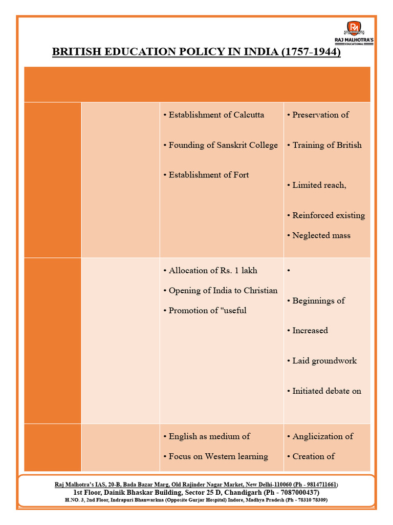British Education Policy in India (1757-1944) | PDF