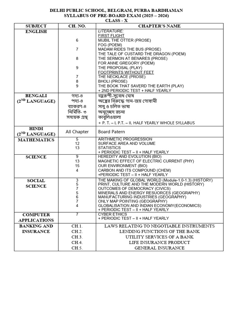 1761968295Class X | PDF | Science