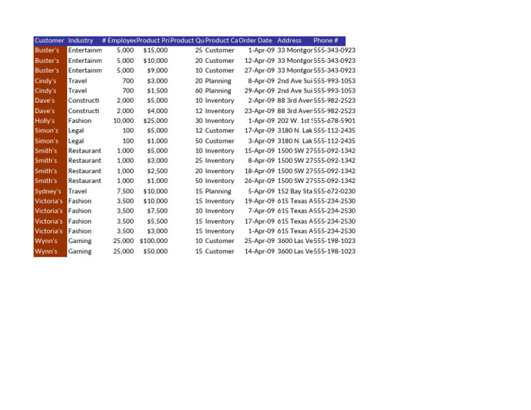 Customer Order Data by Industry | PDF