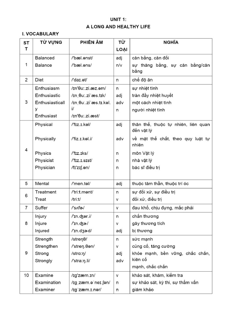 Unit 1 - (HS) . | PDF