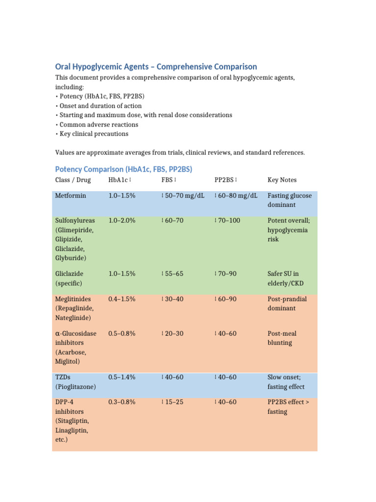 Oral Hypoglycemic Agents Comparison Guide | PDF | Hypoglycemia | Dose ...