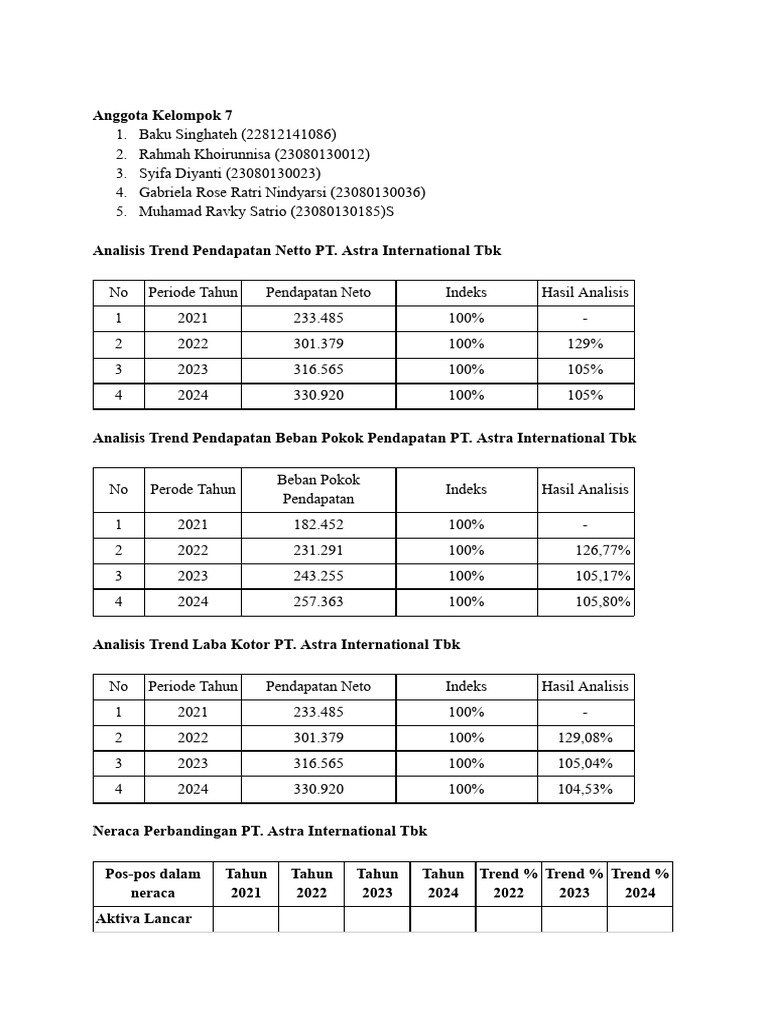 Analisis Keuangan PT. Astra Tbk 2021-2024 | PDF | Equity (Finance ...