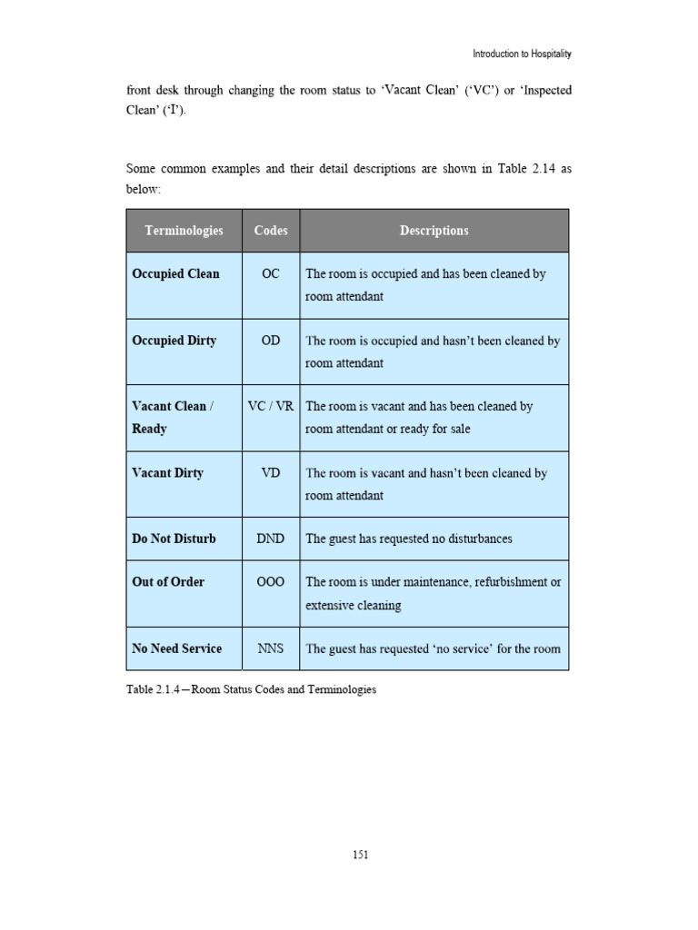 Hotel Room Status Codes Explained | PDF