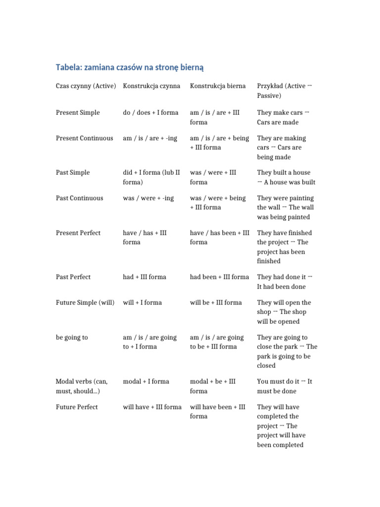Tabela Strona Bierna | PDF | Perfect (Grammar) | Languages