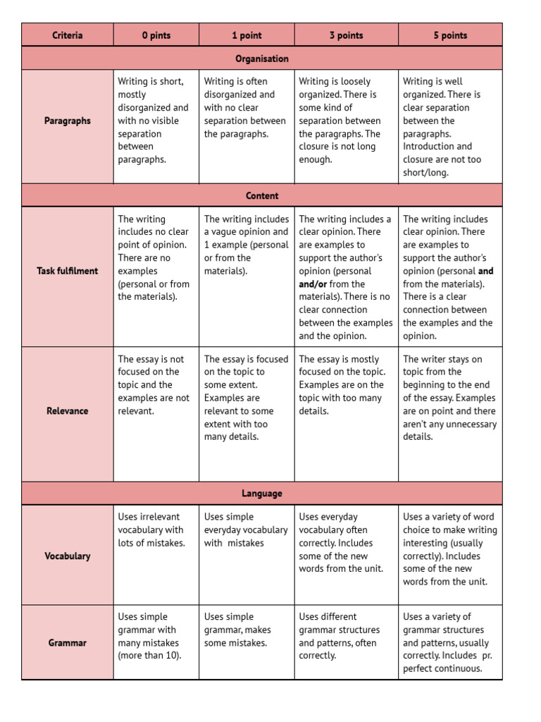 Opinion Essay Rubric Kaloyan Yotov | PDF | Linguistics | Human ...
