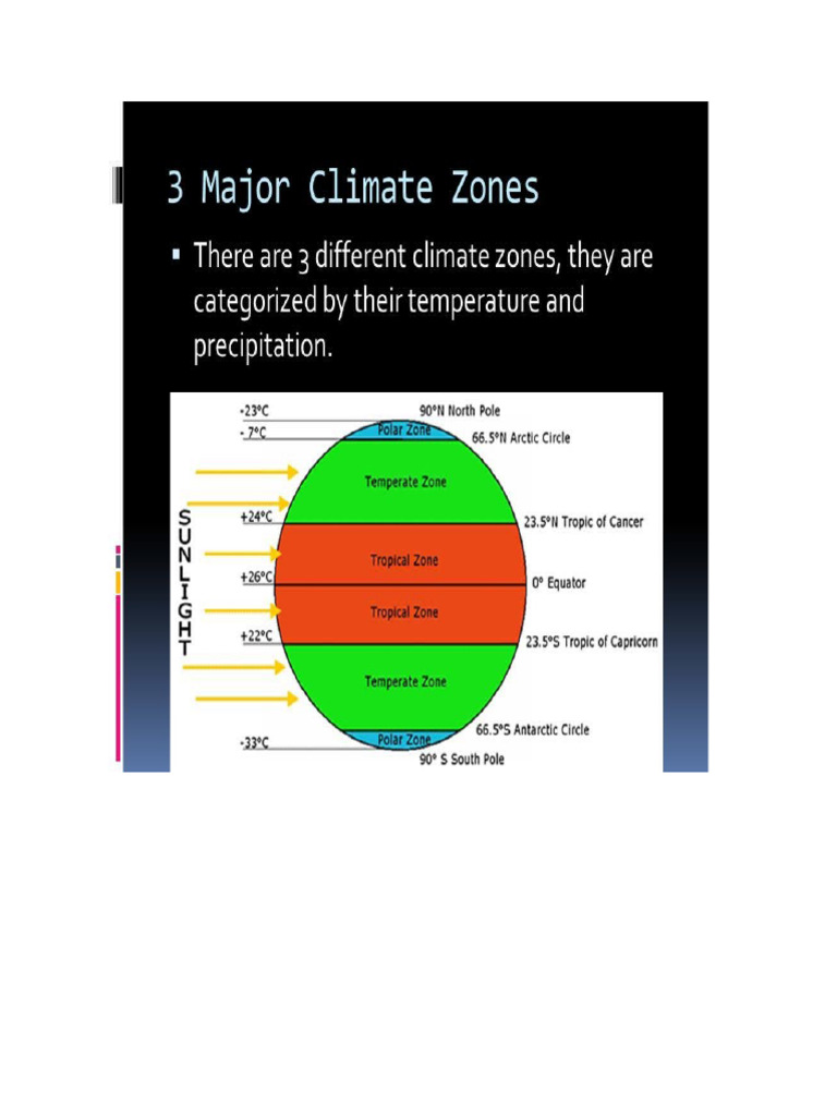 3 Climatic Zones | PDF