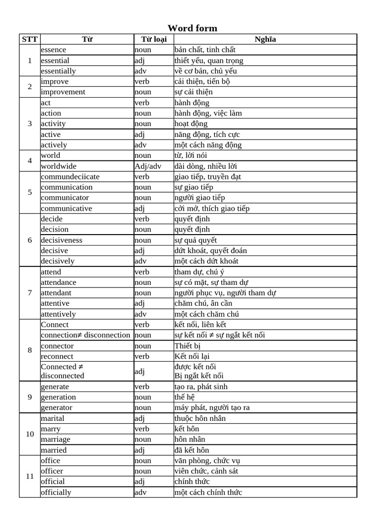 Word Form | PDF