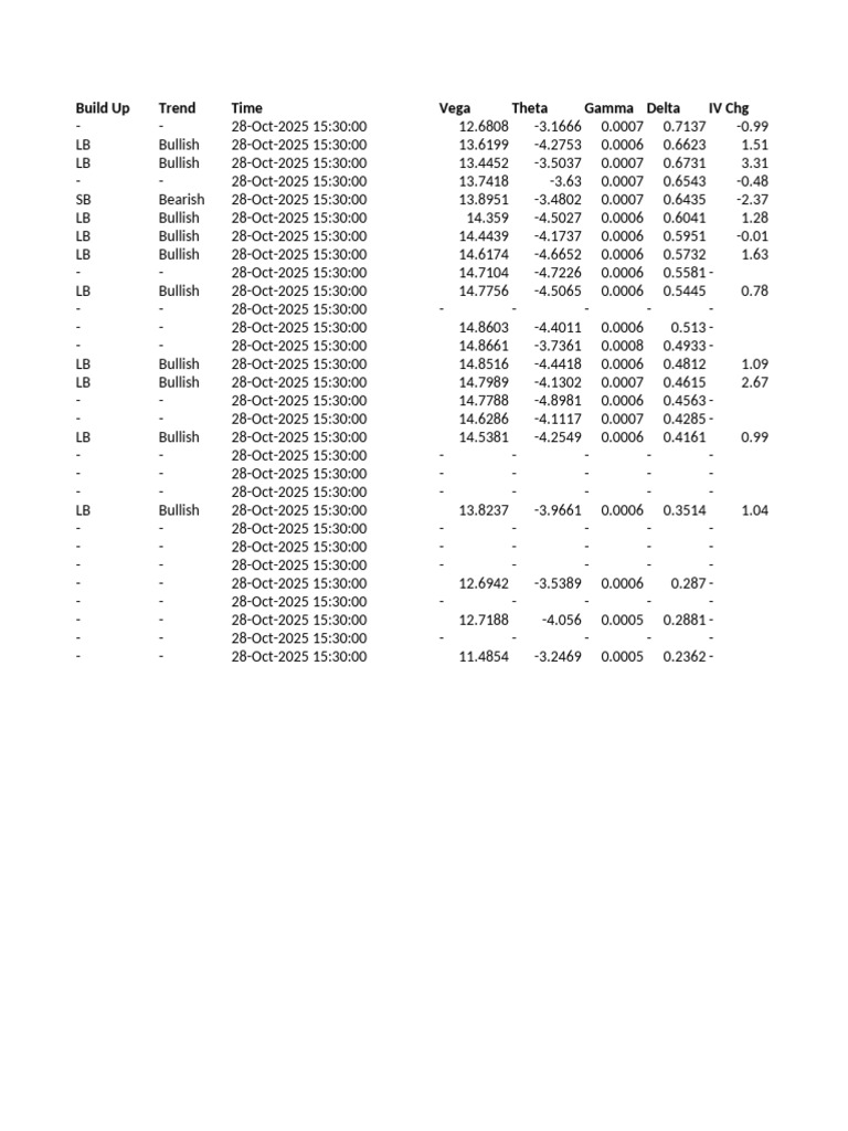 Options Build Up Analysis for 2025 | PDF | Market Trend | Greeks (Finance)