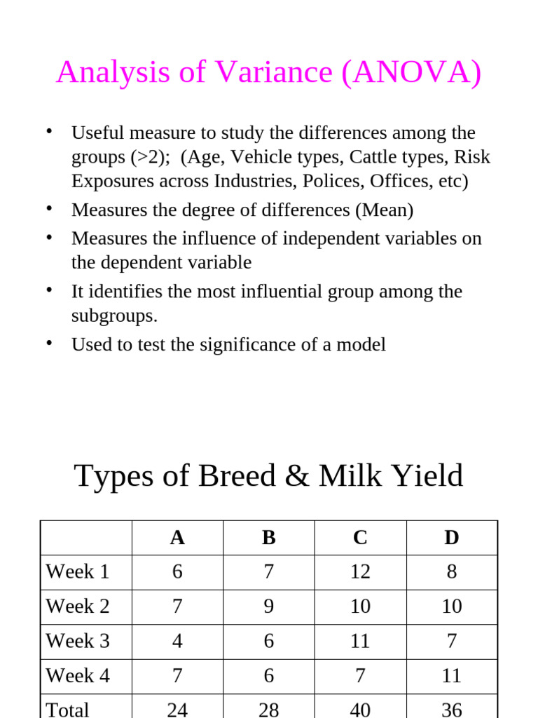 Anova | PDF