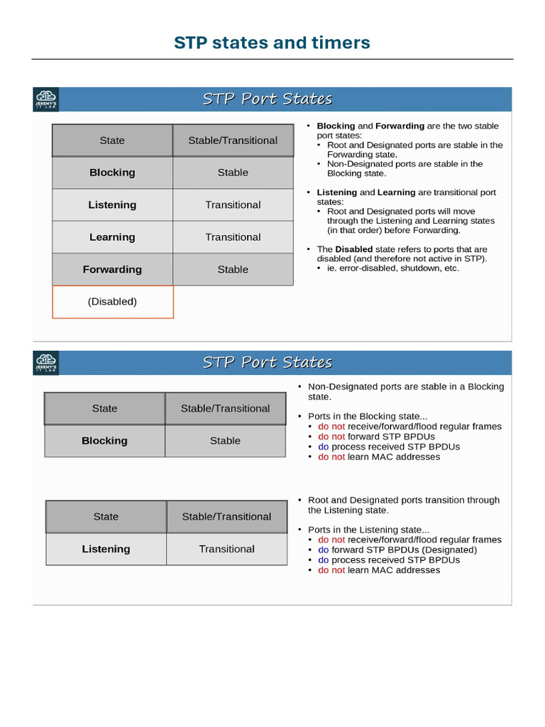 STP Hello and Max Age Timers Explained | PDF