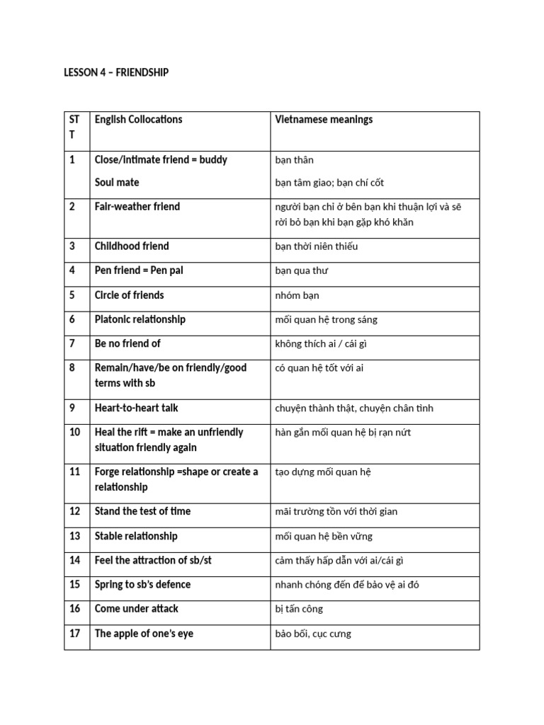 Friendship Vocabulary and Exercises | PDF