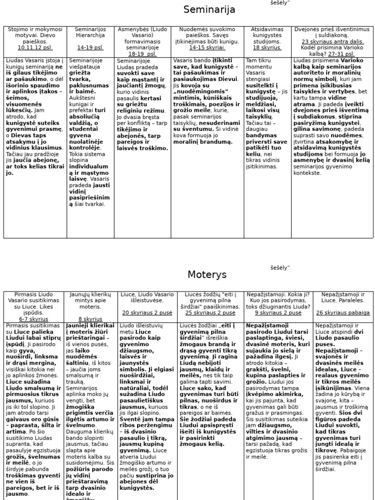 LTND | PDF