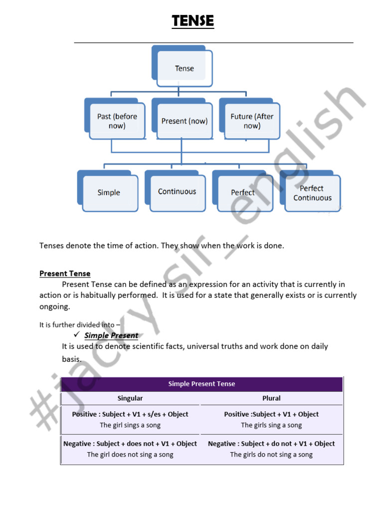 Tense Notes | PDF | Grammatical Tense | Plural