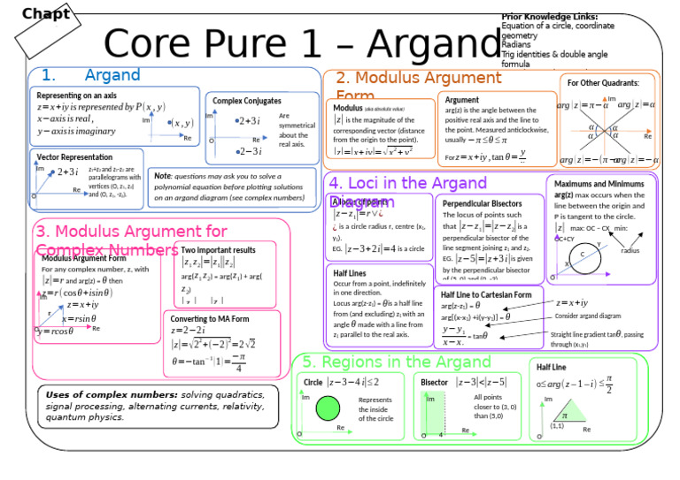 Understanding Argand Diagrams | PDF | Complex Number | Cartesian ...