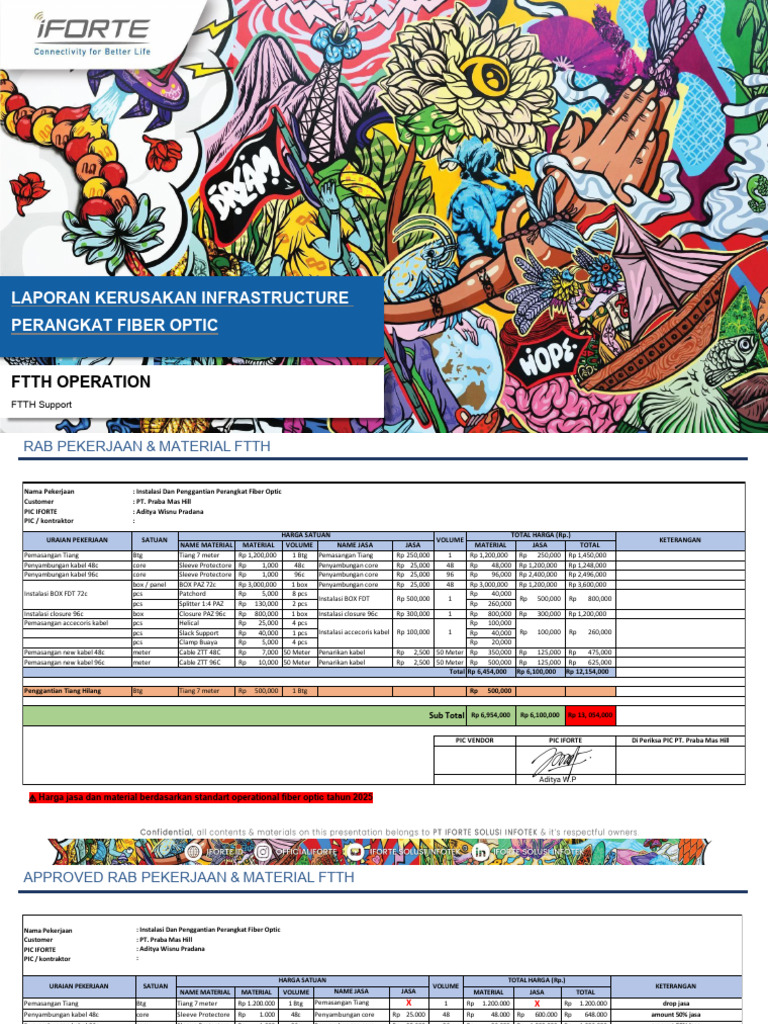 RAB Kerusakan Infrastruktur FTTH 2025 | PDF