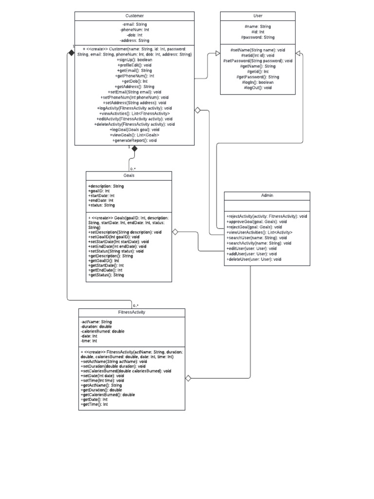 User Management System Overview | PDF | Computer Programming | Software ...