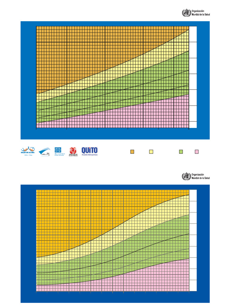 peso-imce-curvas-2007-oms-pdf-ndice-de-masa-corporal-obesidad