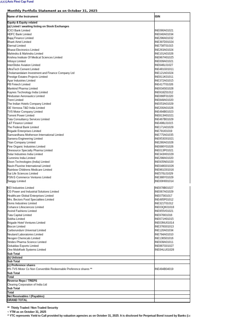 October 2025 Monthly Portfolio Summary | PDF | Chemical Industry ...