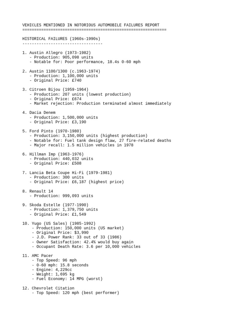 cars_list | PDF | Fuel Economy In Automobiles | Ford Motor Company