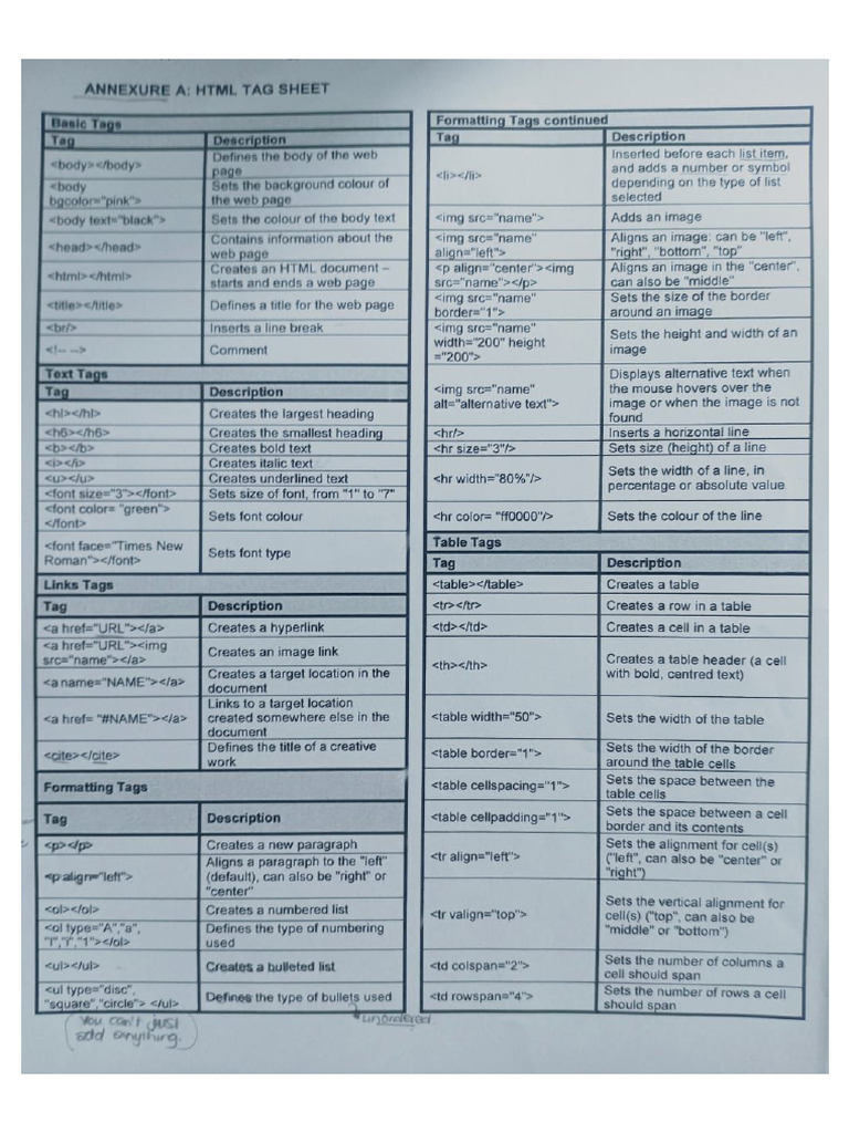 Tag Sheet | PDF