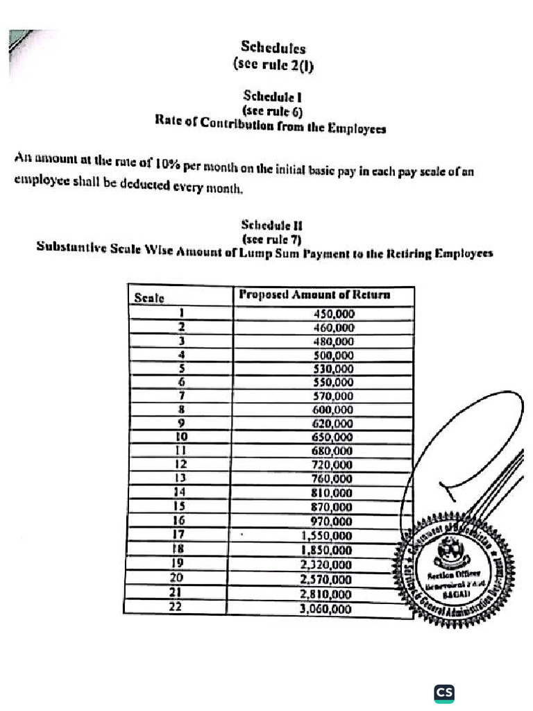 B.fund and G.insurance Balochistan Notifications | PDF