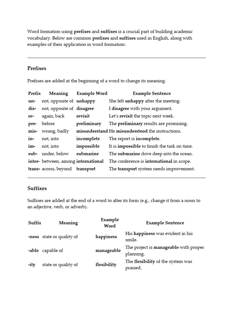 Word Formation: Prefixes & Suffixes Guide | PDF | Word | Language Families