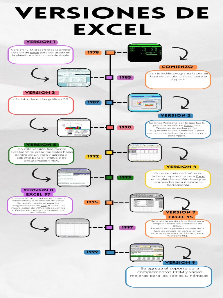 Evolución de las versiones de Excel | PDF | Microsoft Excel | Informática