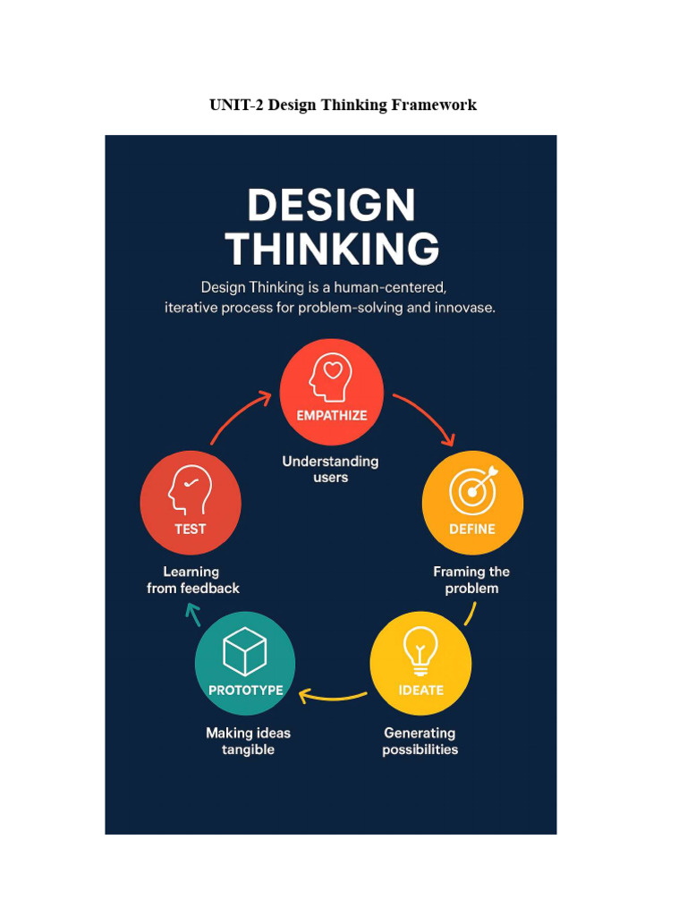 Design Thinking Framework Overview | PDF | Usability | Prototype