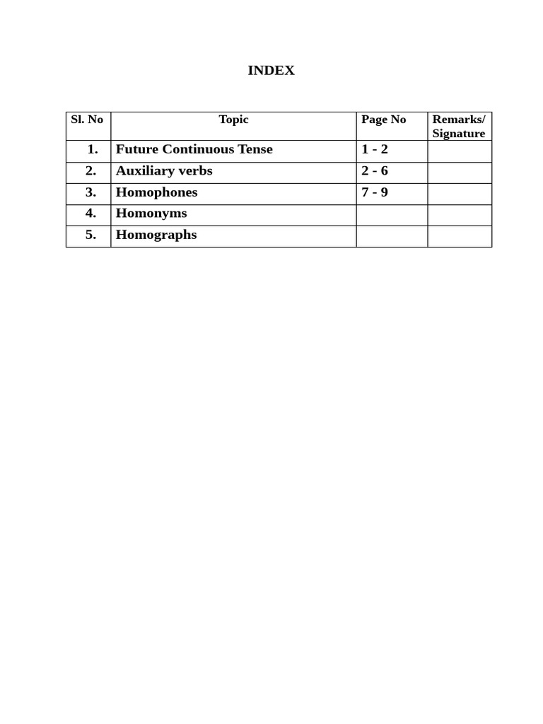 English Grammar Topics Index | PDF