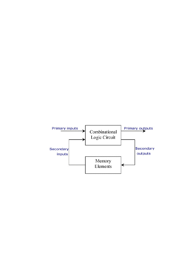DLD Chapter 5 | PDF | Logic Gate | Digital Technology