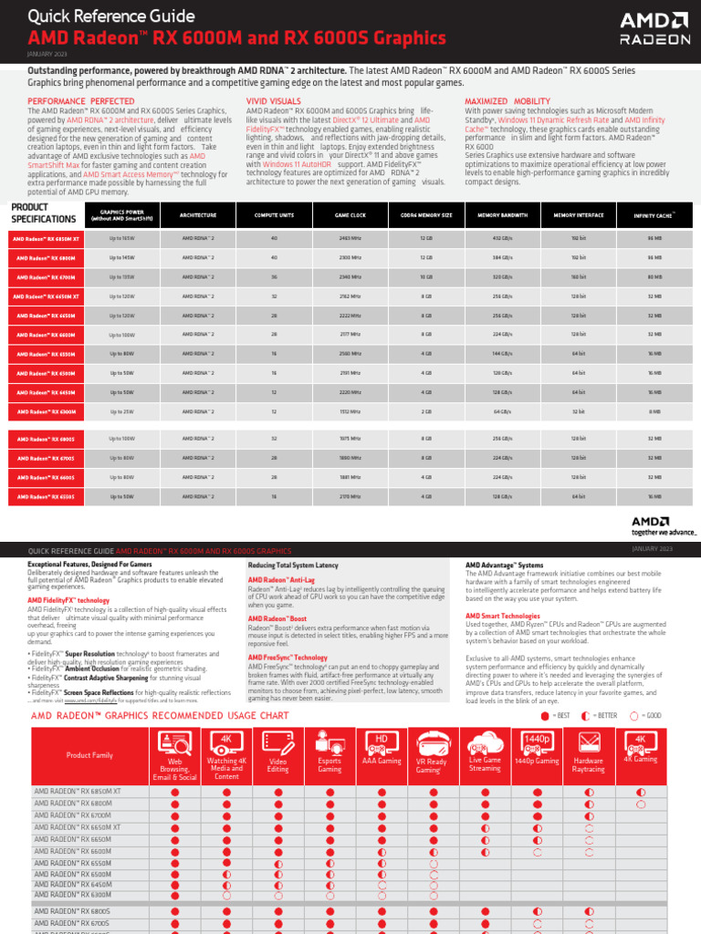 AMD Radeon RX 6000M/S Graphics Overview | PDF | Graphics Processing ...
